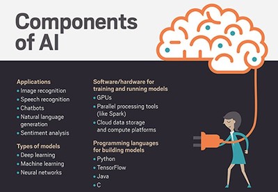 工業(yè)云與人工智能應(yīng)用軟件的融合開發(fā)