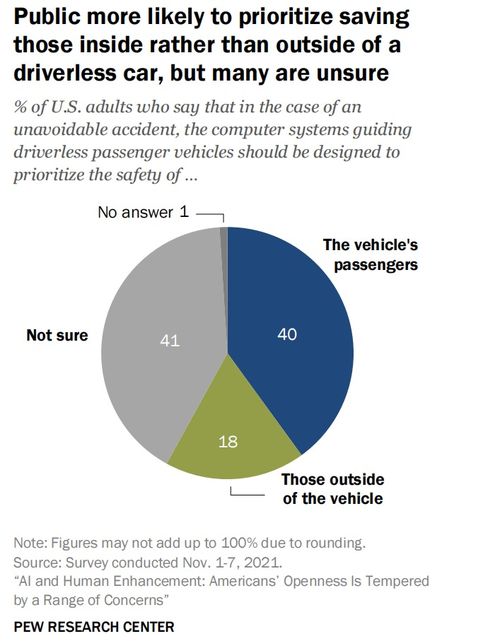 人工智能治理 Pew調(diào)研揭示美國(guó)民眾對(duì)AI應(yīng)用的態(tài)度及對(duì)軟件開發(fā)者的啟示